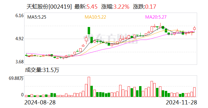 敏芯股份:公司会在各期定期报告中披露对应时点的股东户数