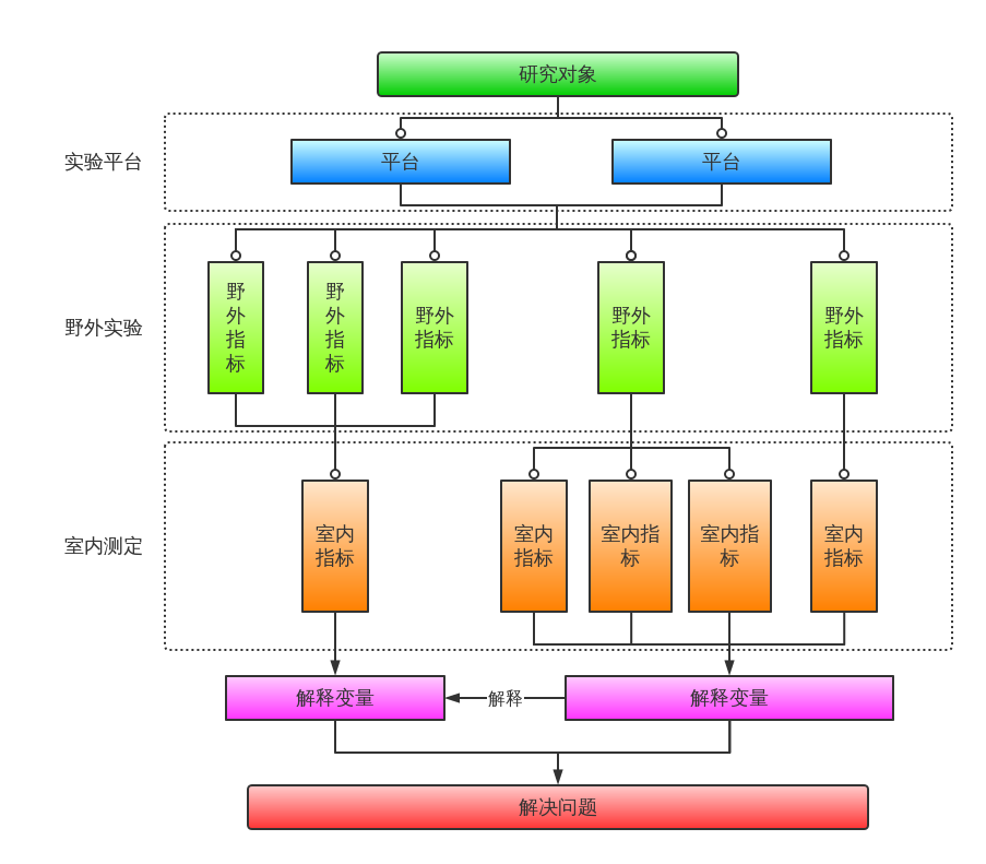 明冠新材:明冠全面布局了0BB的各种技术路线配套产品