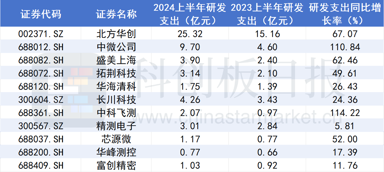 【最全】2024年高带宽存储器行业上市公司全方位对比(附业务布局汇总、业绩对比、业务规划等)