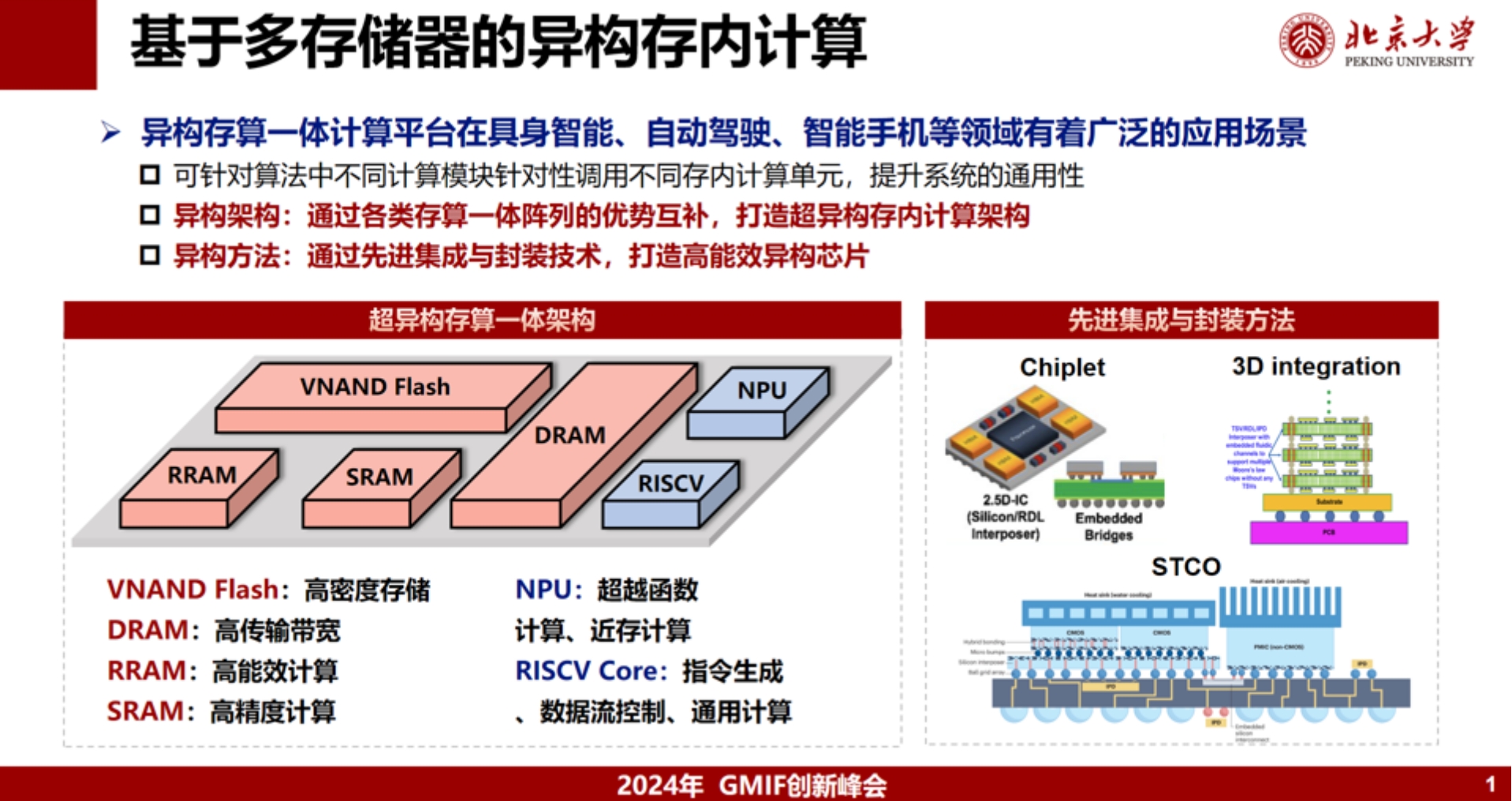 【最全】2024年高带宽存储器行业上市公司全方位对比(附业务布局汇总、业绩对比、业务规划等)