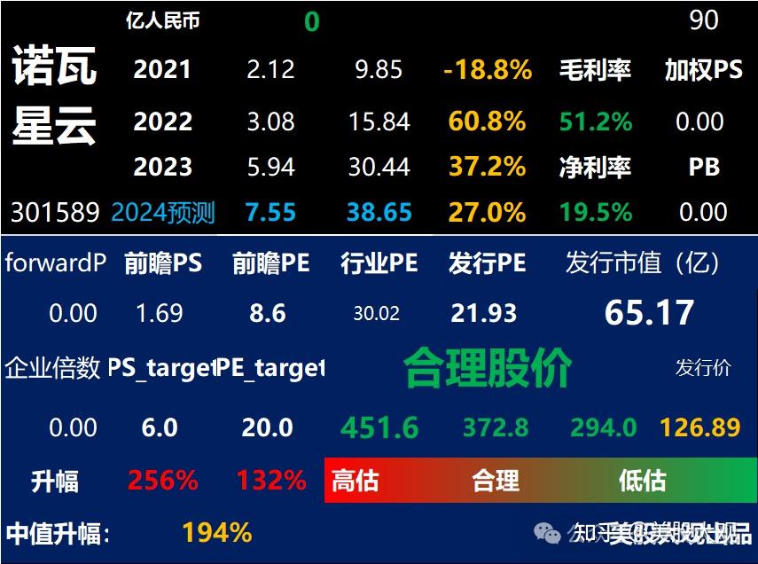 打新必看 | 12月19日一只新股申购