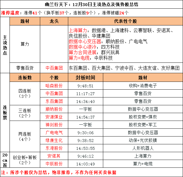 金融早参 | 上交所：10月新开户数达685万户