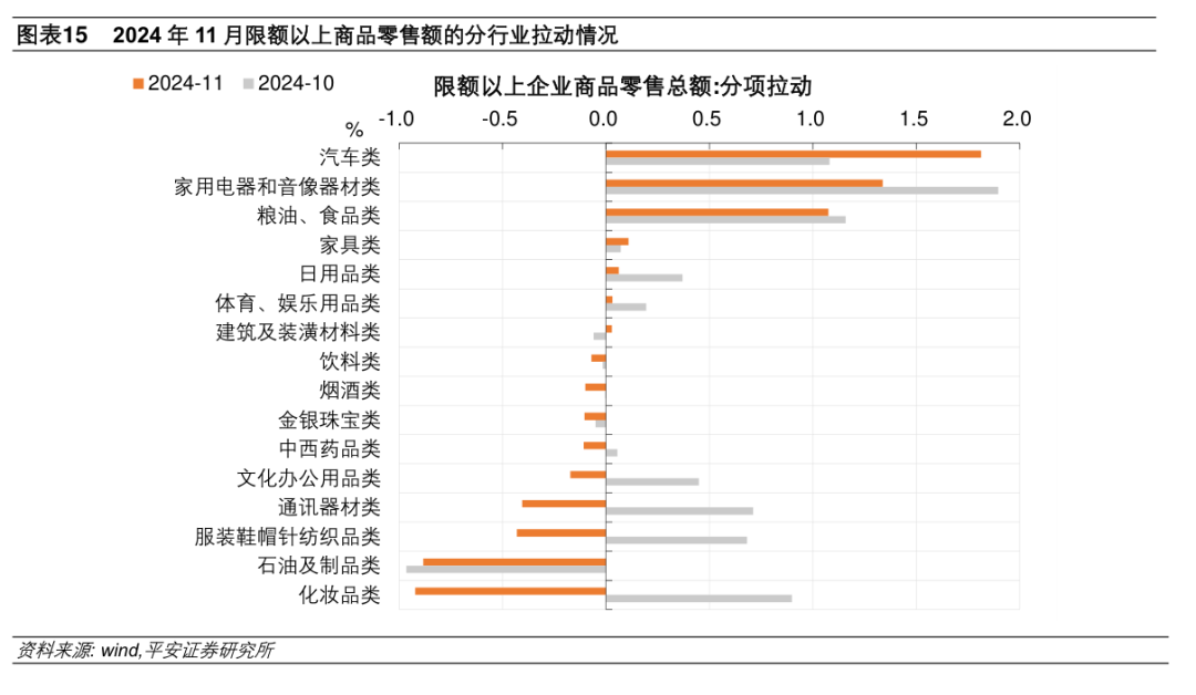 解读2024中国经济年报|规模以上工业增加值增速超预期 专家:12月以来中观高频数据揭示工业生产景气度仍有延续动能