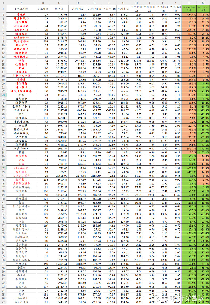 解读2024中国经济年报|规模以上工业增加值增速超预期 专家:12月以来中观高频数据揭示工业生产景气度仍有延续动能