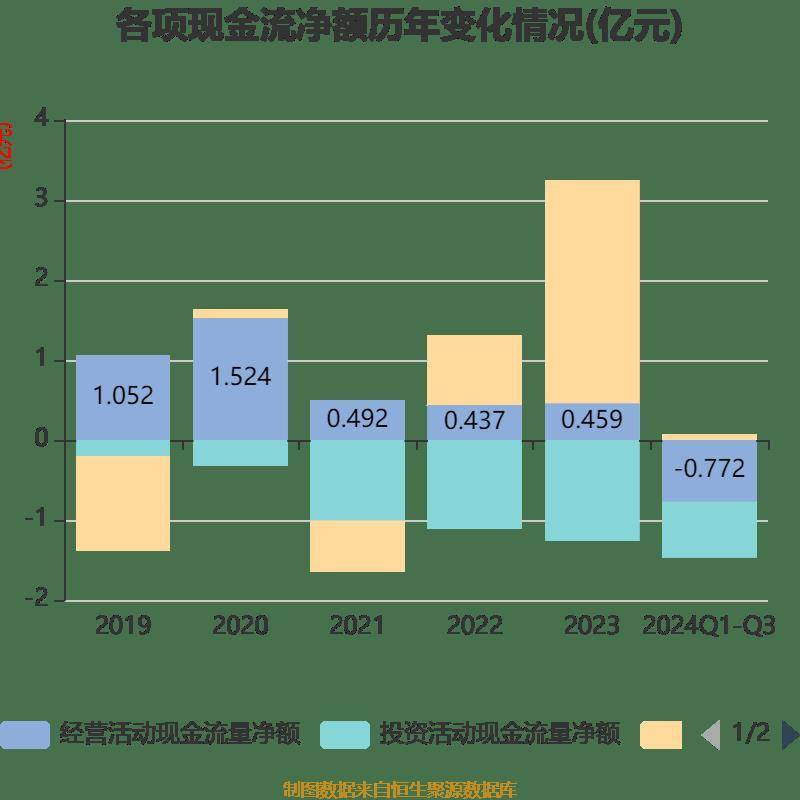 中百集团：预计2024年全年亏损6.13亿至4.33亿