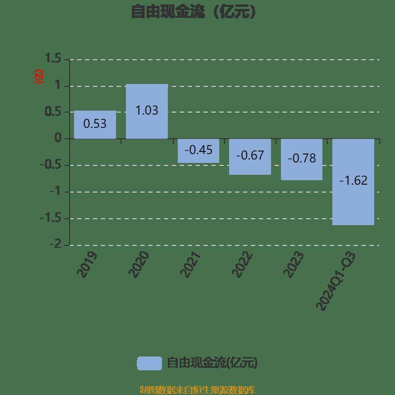 中百集团：预计2024年全年亏损6.13亿至4.33亿