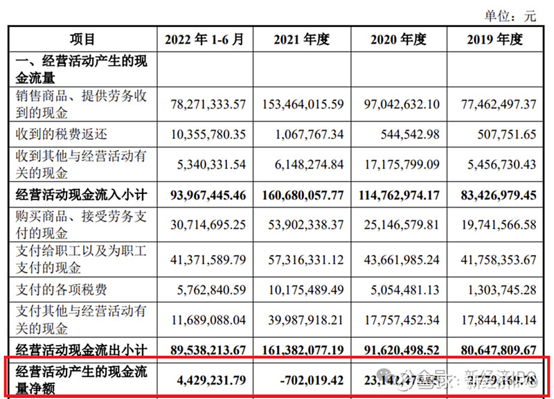 环动科技上交所科创板IPO已问询 已实现对国际机器人公司供货