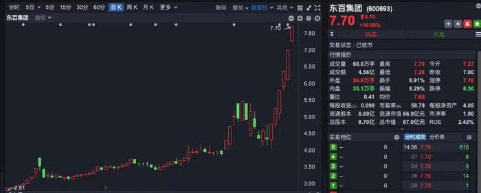 中百集团：预计2024年全年亏损6.13亿至4.33亿