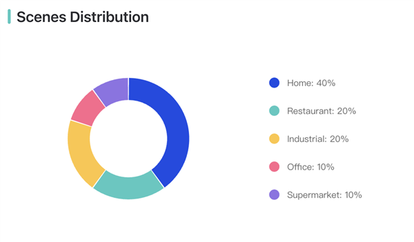 机器人行业周报：智元开源百万真机数据集，加速人形机器人产业训练
