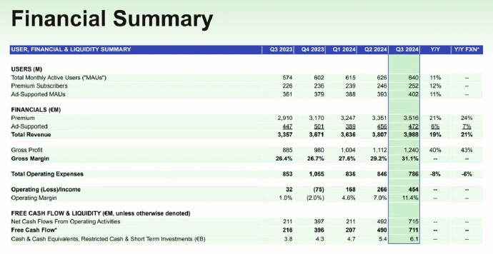 浙江震元：预计2024年全年盈利2612.56万至3657.59万 净利润同比下降68.00%至55.20%