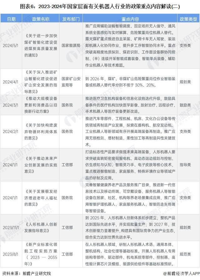 预见2024：《2024年中国数据中台行业全景图谱》（附市场现状、产业链和发展趋势等）