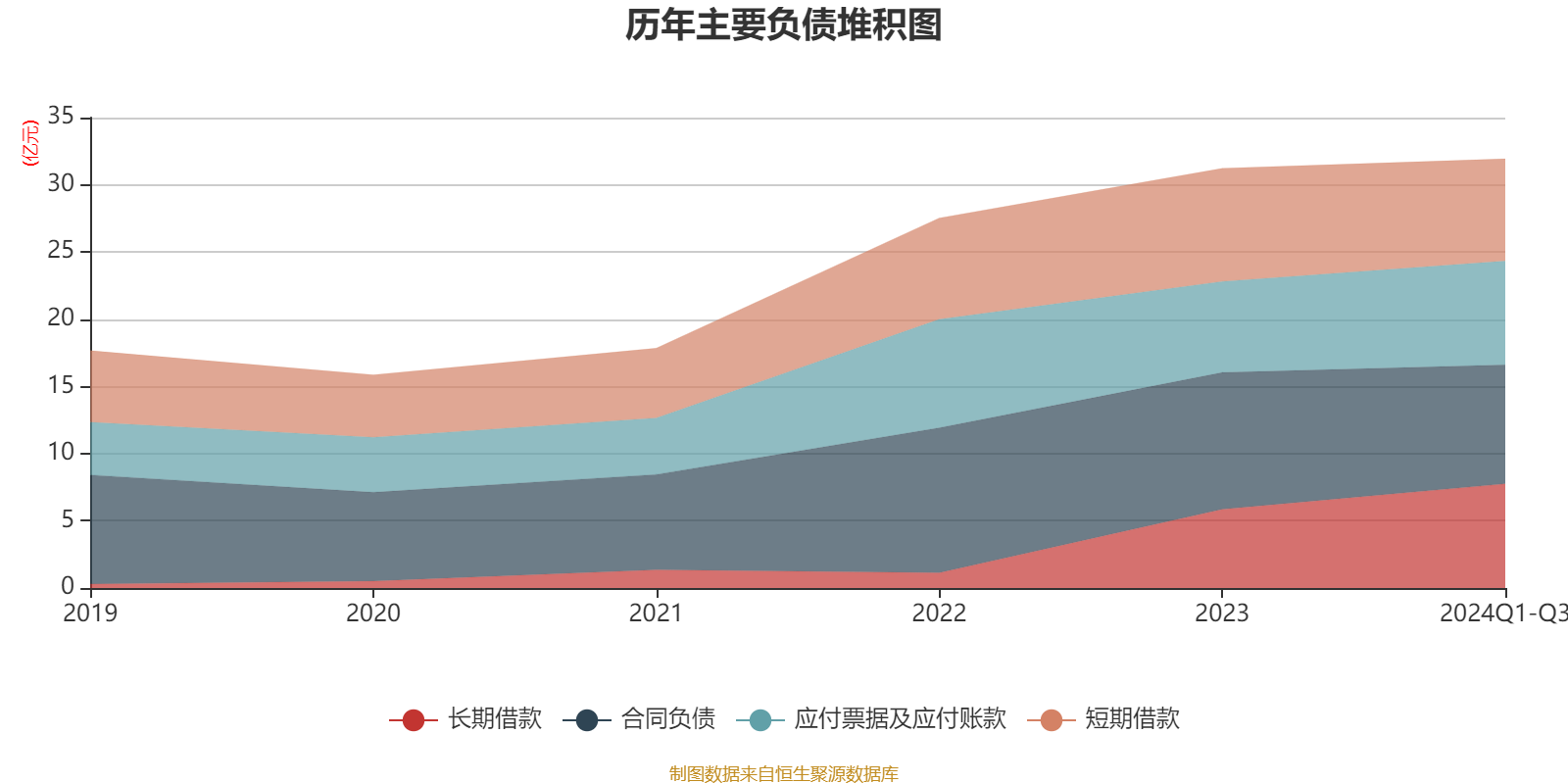 安达智能：预计2024年全年亏损3800.00万至2600.00万 净利润同比下降230.28%至189.14%