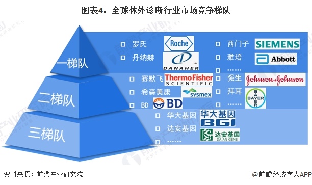 2024年中国体外诊断行业细分市场分析 免疫诊断为最大的细分领域（组图）