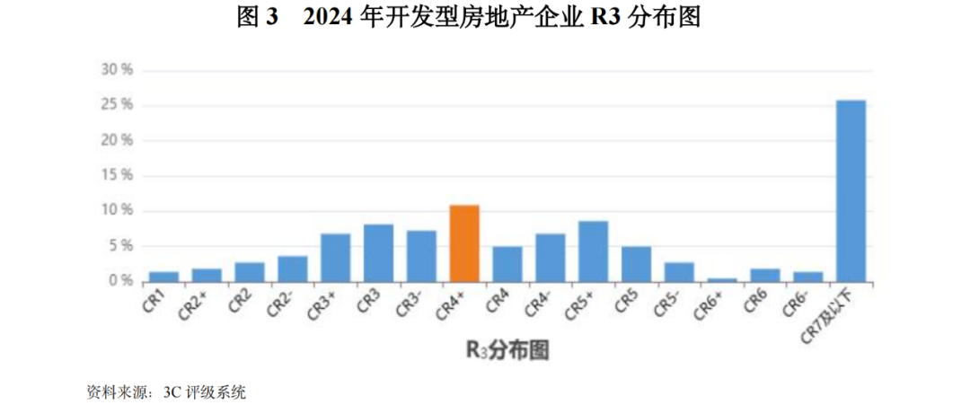 房地产行业点评报告：研究推进城市更新工作，存量用地加速盘活