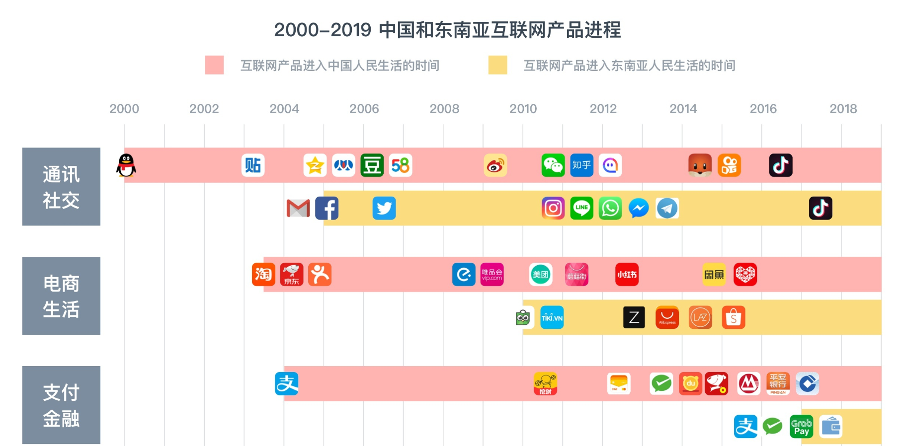 传媒互联网行业12月行业月报：微信持续布局电商产业链，关注春节档票房表现