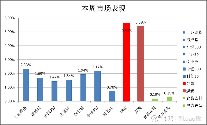 基础化工行业周报:多家化企在建项目延期,国际油价震荡上行
