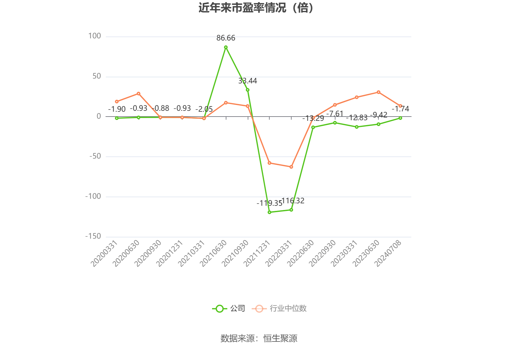 星徽股份：预计2024年全年亏损2.70亿至2.10亿