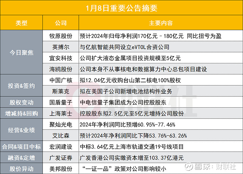 航天南湖最新公告：预计2024年净利润亏损7513.48万元