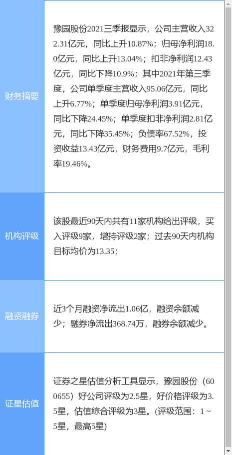 豫园股份：公司拟回购不超过2352.94万股公司股份