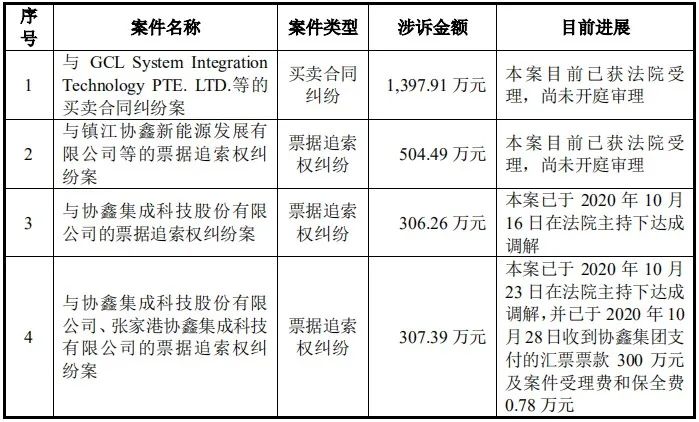 明冠新材：信息网络安全建设一起项目的实施周期为一个月