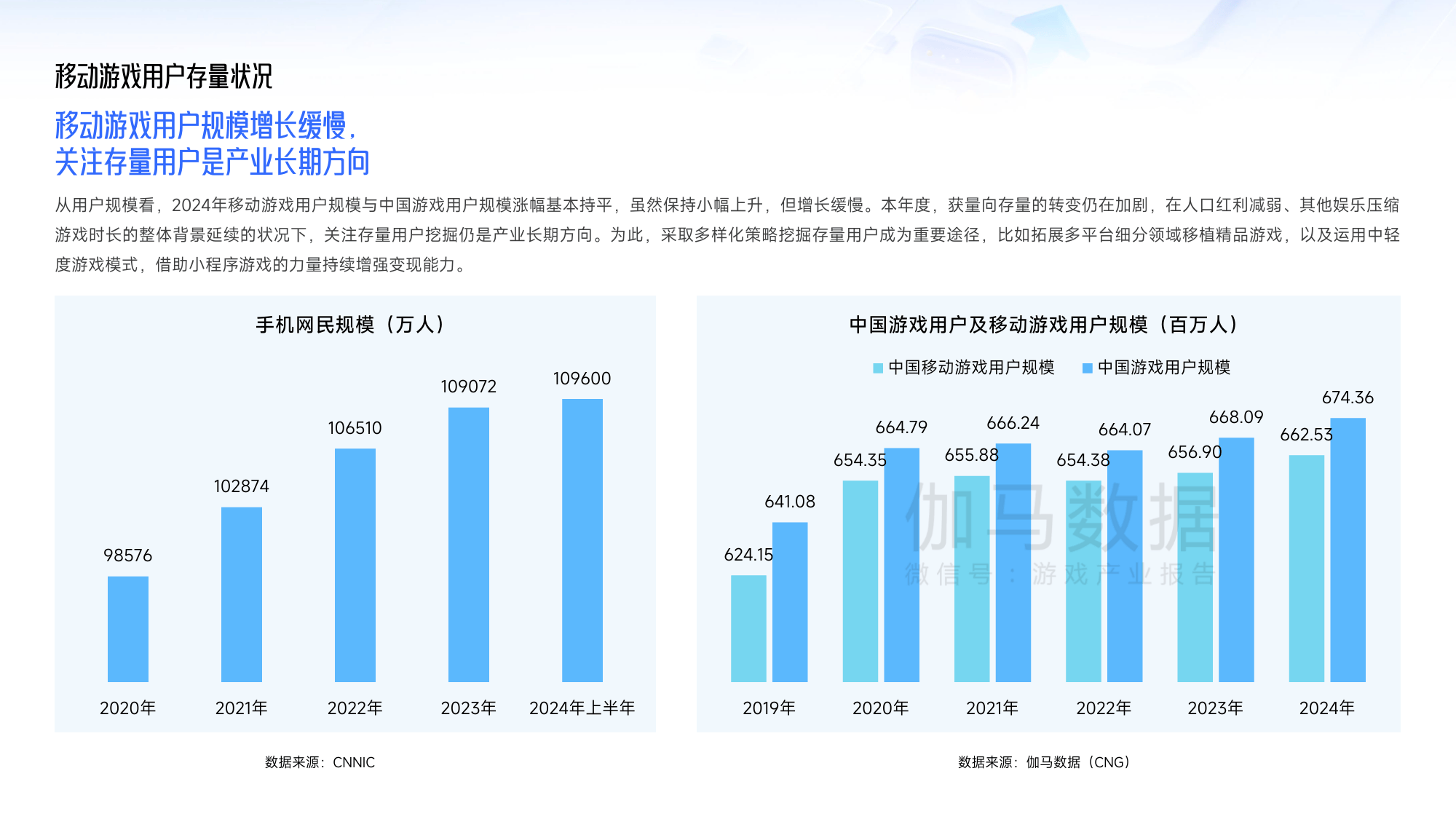 【移动游戏】行业市场规模:2024年中国移动游戏行业市场规模将达到近2400亿元 角色扮演类ACT游戏占比达到31%