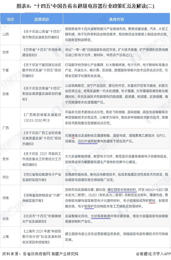 重磅!2024年中国及31省市咖啡机行业政策汇总及解读(全) 行业政策聚焦自主创新和品牌化发展