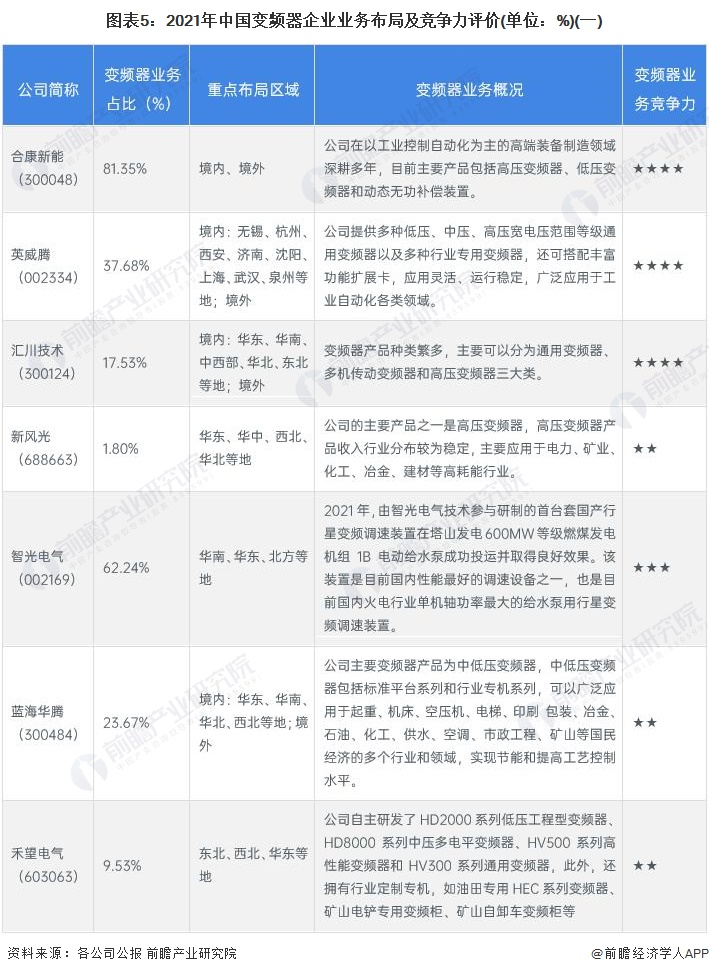【行业深度】洞察2024：中国病理诊断行业竞争格局及市场份额（附市场集中度、企业竞争力等）