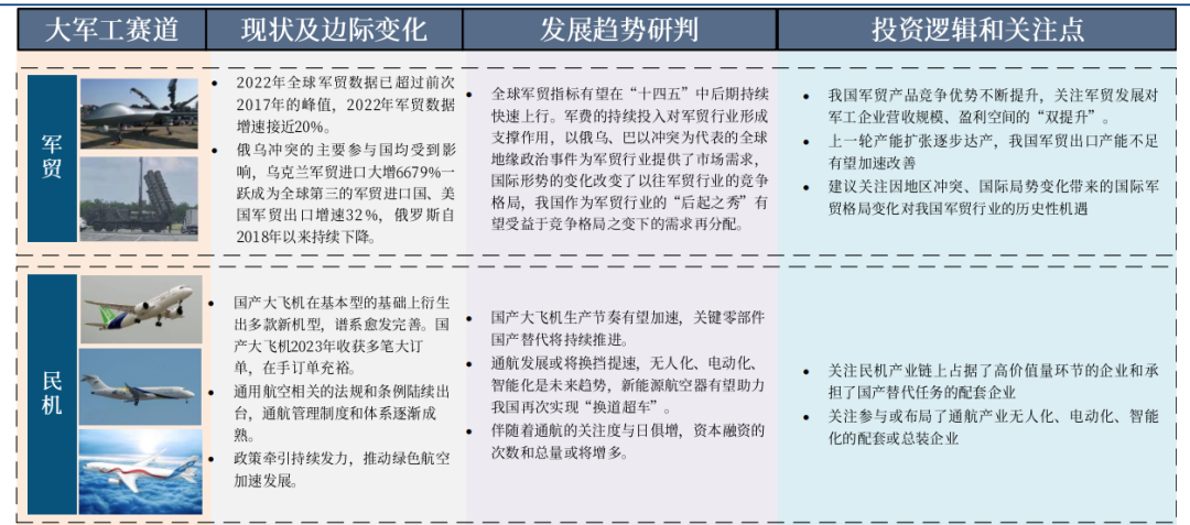 基础化工行业周报：合成生物学周报：工信部出台生物制造创新发展政策，杭州市发布合成生物产业培育行动计划