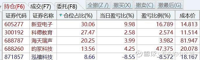美芯晟：预计2024年全年亏损7300.00万至6300.00万 净利润同比下降342.09%至308.93%