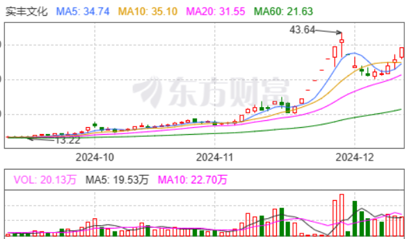 泰尔股份：预计2024年全年盈利1150.00万至1700.00万