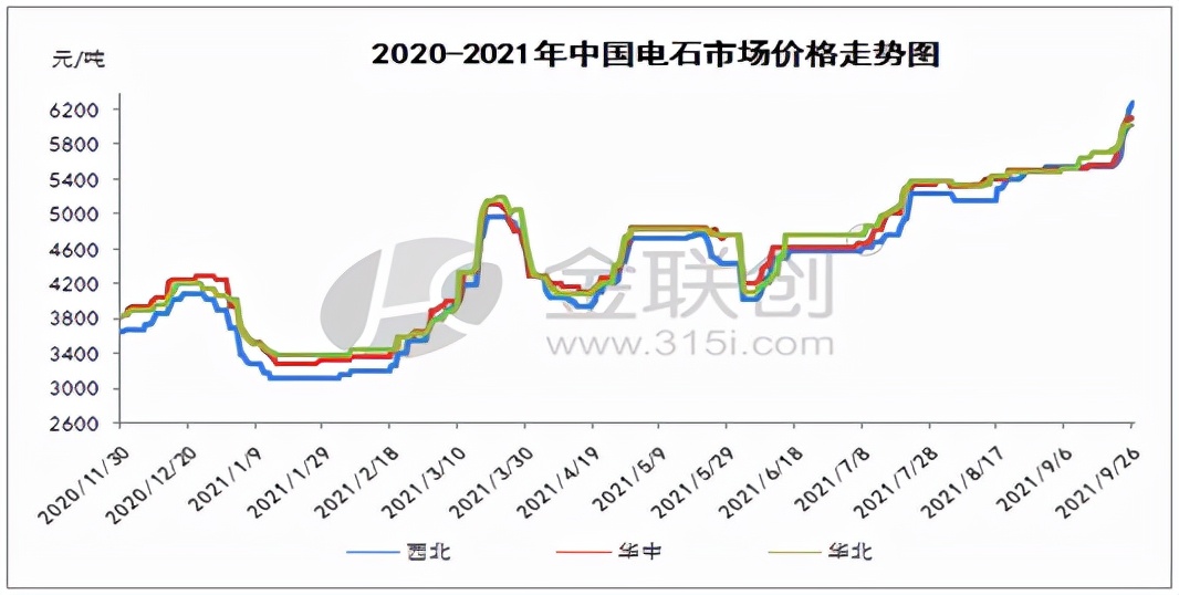 2024年中国电石行业招投标分析 招投标事件整体呈增长趋势【组图】