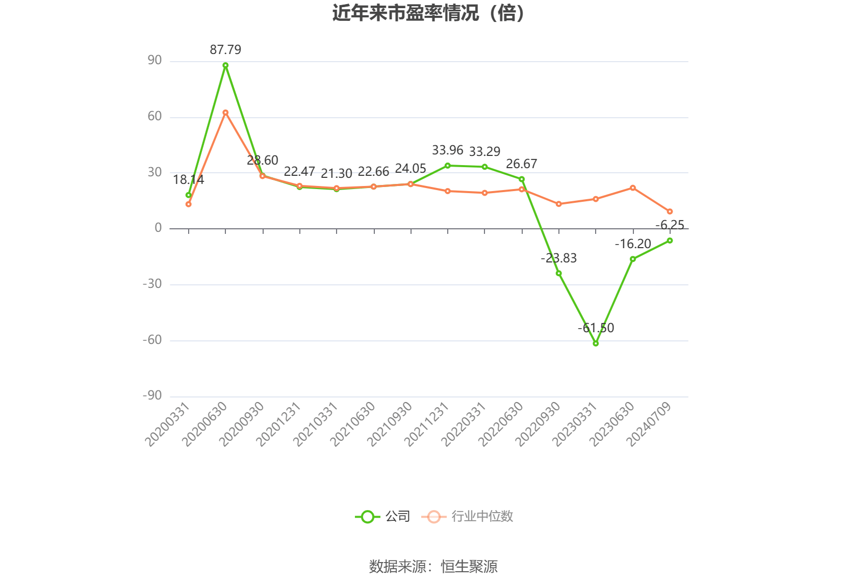 建艺集团：预计2024年全年亏损7.20亿至5.20亿