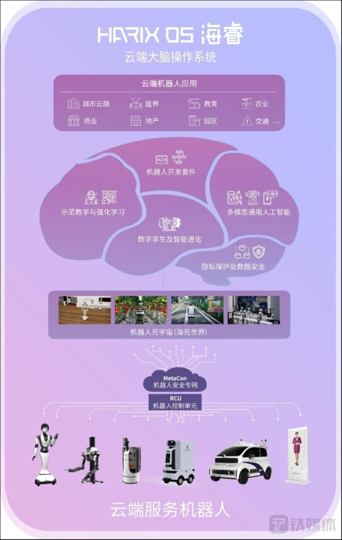 海目星：目前有投资广州蓝海机器人系统有限公司，持股比例12.62%，为第二大股东