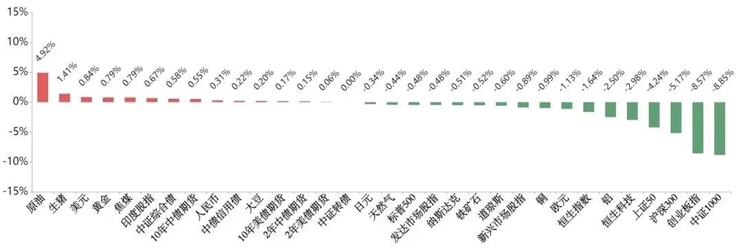 行业研究――周报：原油周报：西方或对伊俄制裁推动国际油价继续上涨