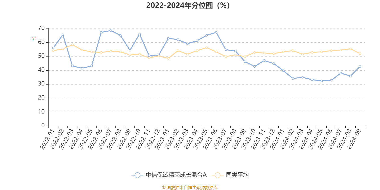 2024年度成绩单出炉 中信保诚基金19只产品居同类前10%