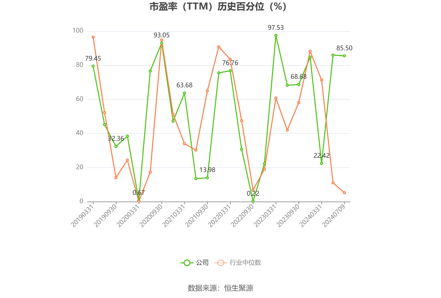 信隆健康：预计2024年全年亏损2000.00万至1000.00万 净利润同比下降192.15%至146.08%