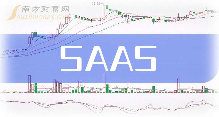 雅创电子：预计2024年全年盈利1.30亿至1.45亿 净利润同比增长144.07%至172.24%