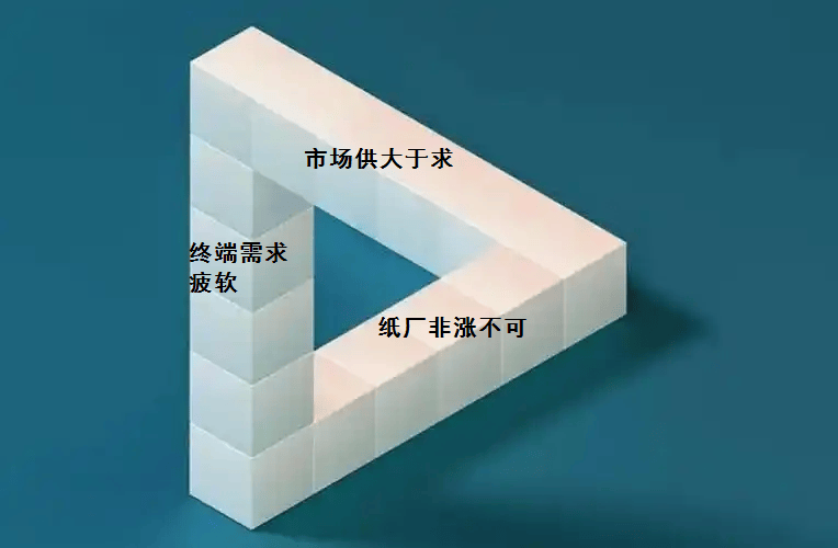 电力设备行业周报：光伏产业链涨价落地，optimus加速产业化