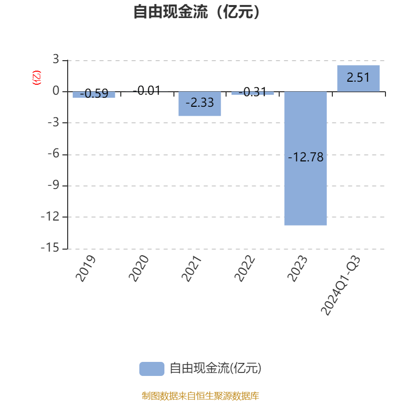 天微电子最新公告:预计2024年净亏损1400万元-2000万元 公司股票可能被实施退市风险警示