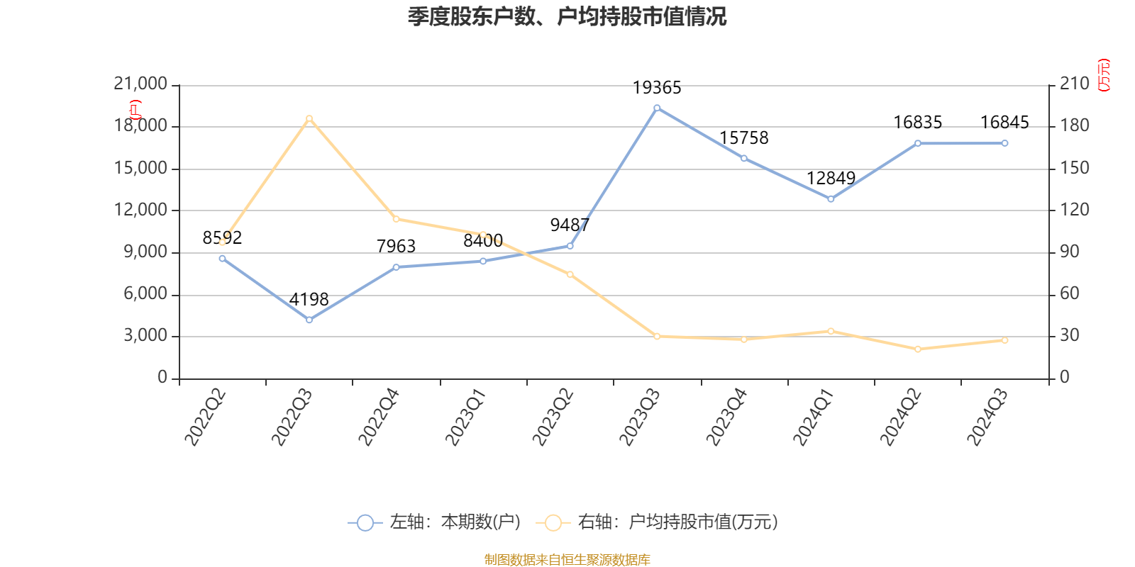航天软件：预计2024年全年亏损8500.00万至5500.00万 净利润同比下降245.12%至193.90%