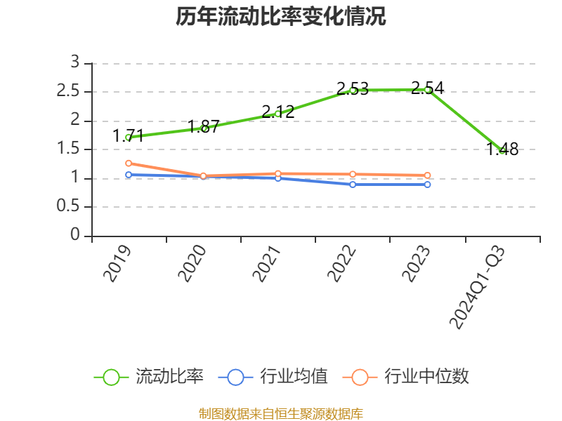航天软件：预计2024年全年亏损8500.00万至5500.00万 净利润同比下降245.12%至193.90%