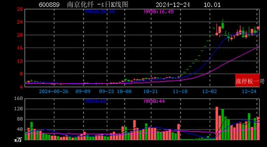 海力风电:预计2024年全年盈利6326.83万至7732.79万