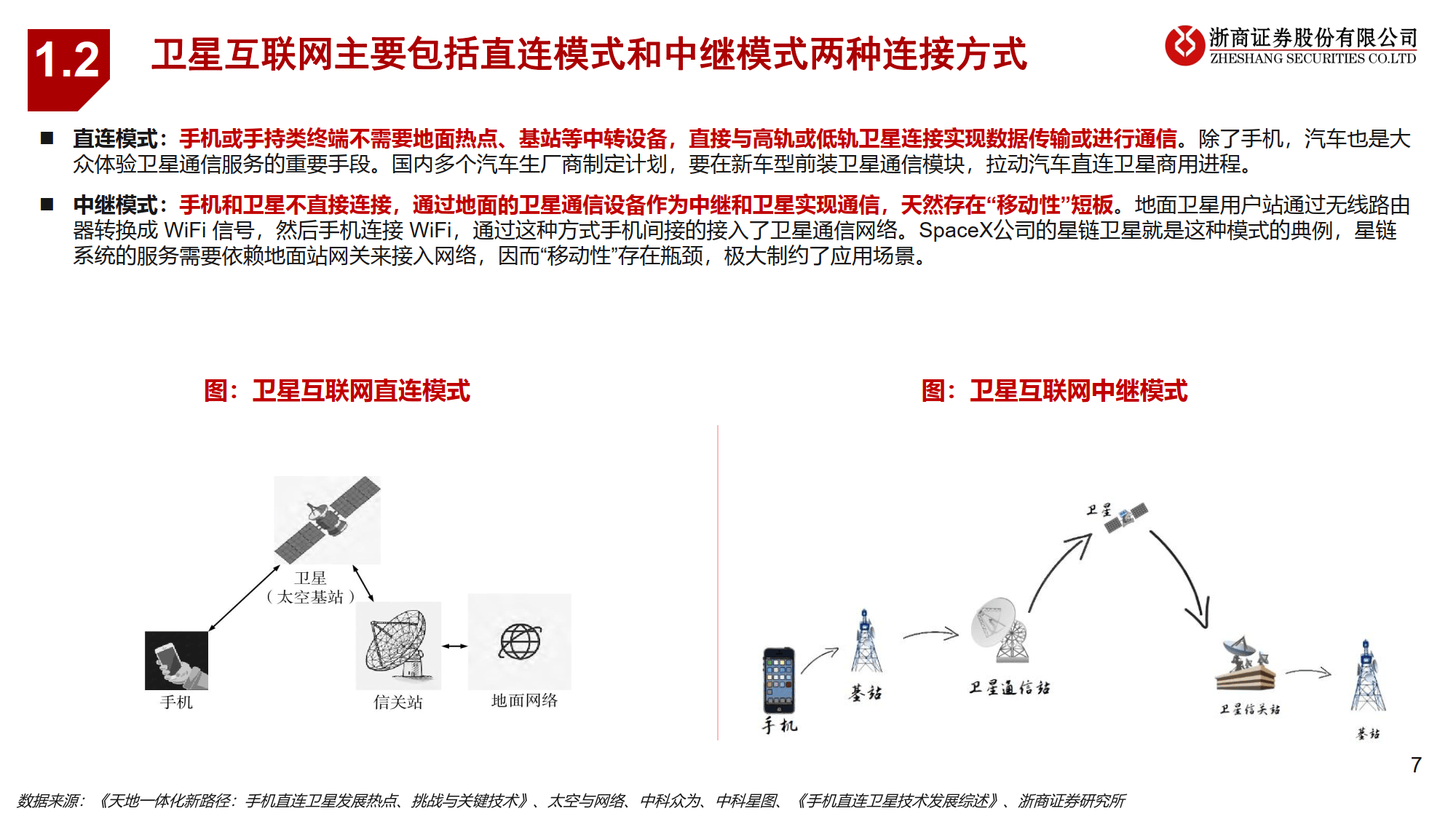 【卫星互联网】行业市场规模：2024年全球卫星互联网行业市场规模将超过180亿美元 美国在轨卫星数量超5000颗
