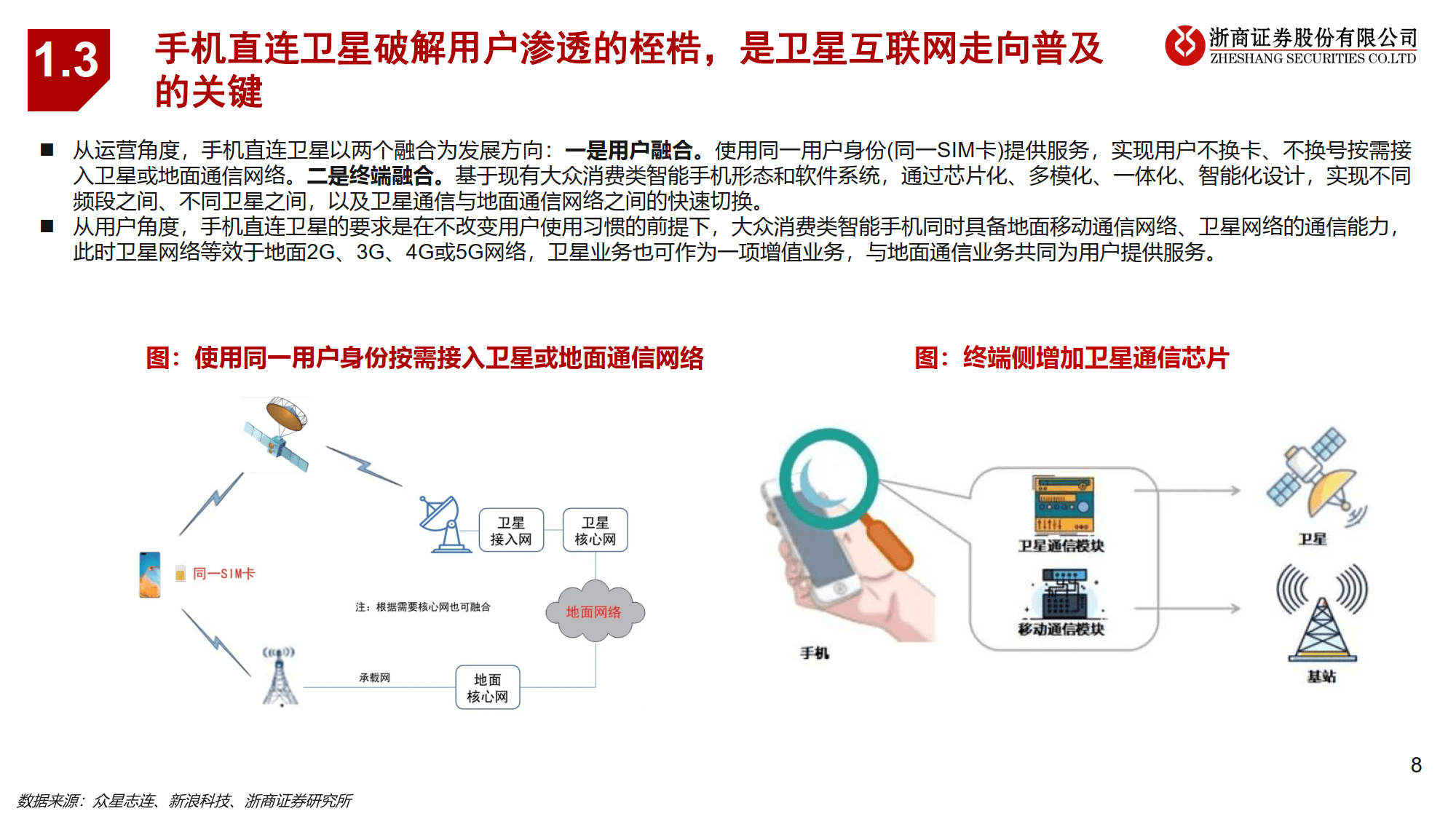 【卫星互联网】行业市场规模：2024年全球卫星互联网行业市场规模将超过180亿美元 美国在轨卫星数量超5000颗