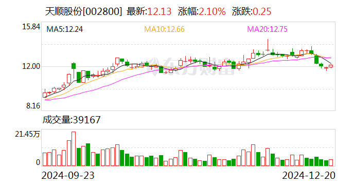 伟测科技：公司已于2024年12月24日向证监会提交注册
