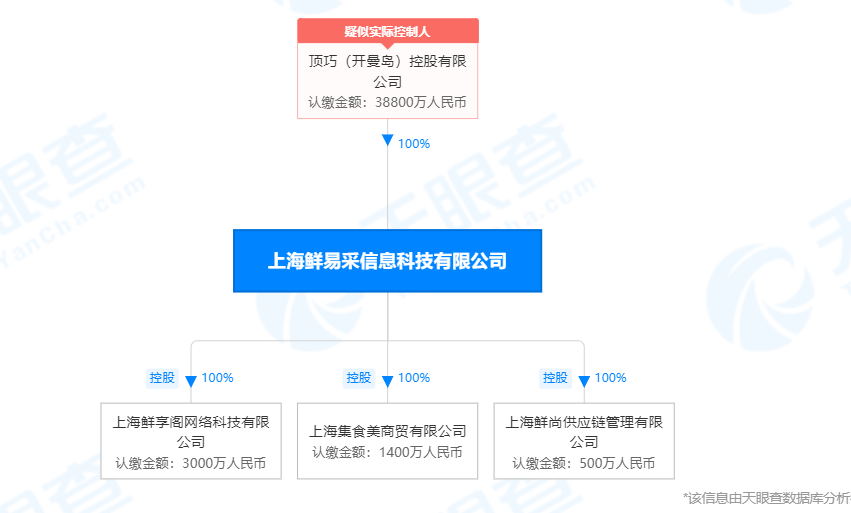 韩安冉前夫破产，企查查显示其名下关联14家公司
