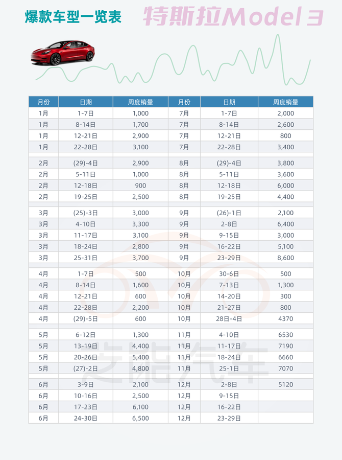 电力设备及新能源行业周报：产业周跟踪，汽车国补方案落地，新能源全板块有望逐步企稳
