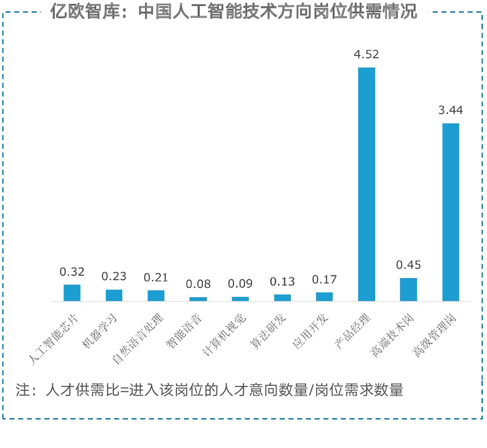 电子行业周报:新一轮人工智能芯片出口限制加速国产替代