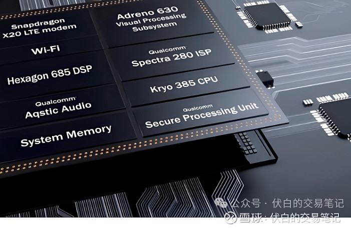 本周，芯片巨头供应商来了！