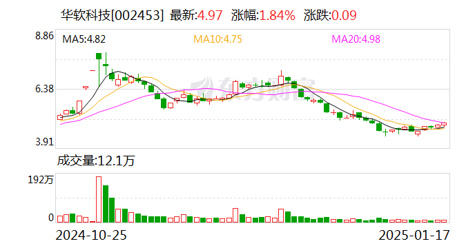 孚能科技：预计2024年全年亏损3.52亿至2.34亿